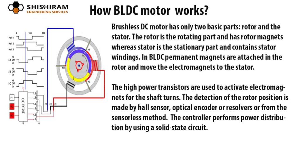 What is BLDC Motor? How Does It Saves Electricity