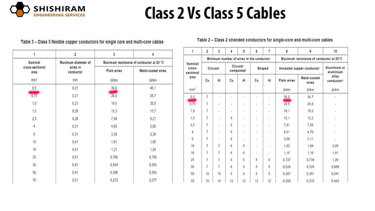Electrical cable class 2 Vs Class 5 cable resistance chat