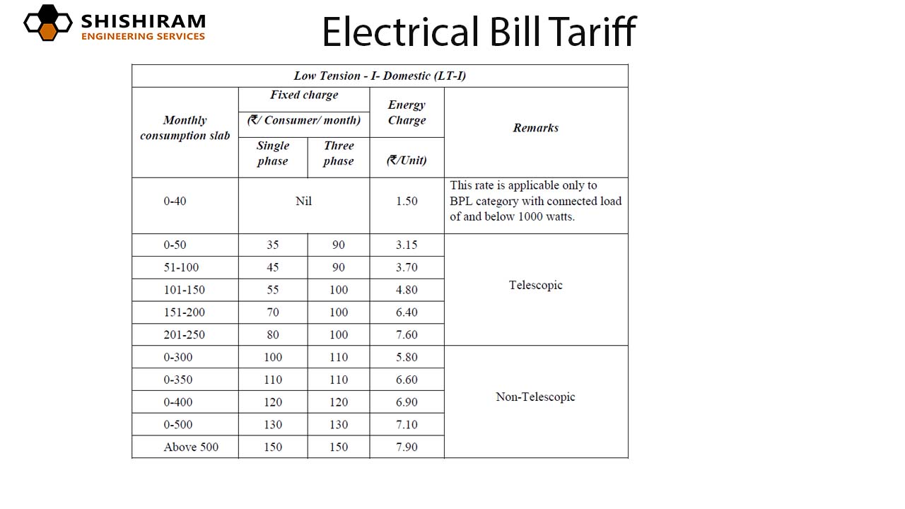 Single-phase or three Phases which may be greater electricity bill?