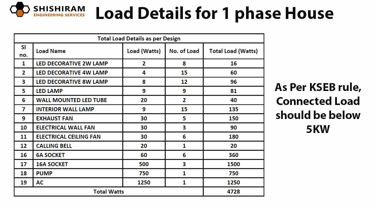 A simple load details for single-phase house which we recently designed for one of our clients.