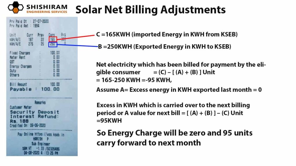 How to calculate KSEB Solar Net Meter Bill