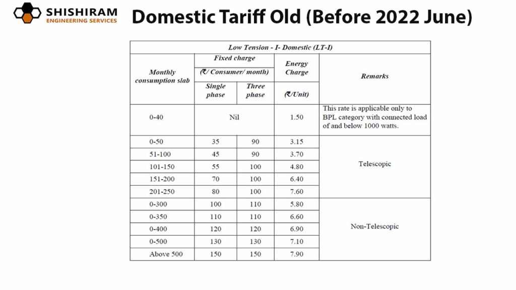 KSEB old Domestic Tariff from 2019 to before June 2022