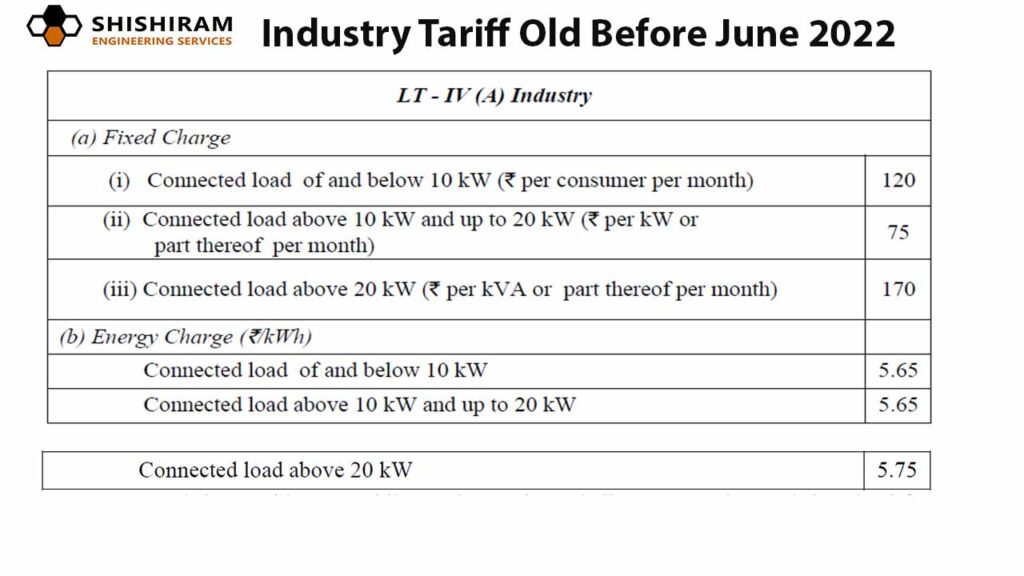 Old tariff for KSEB Industrial consumers