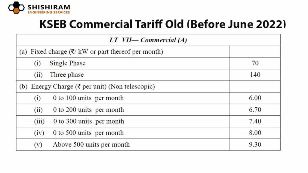 Old tariff for KSEB commercial consumers LT7A