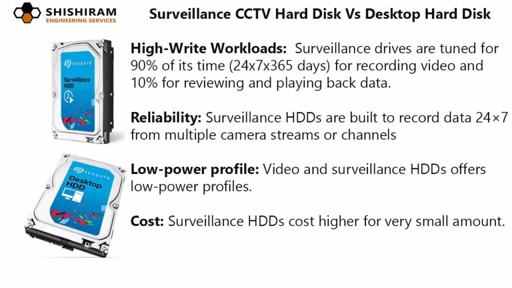 Why you should select Surveillance CCTV Hard Disk instead of cheaper Desktop Hard Disk.