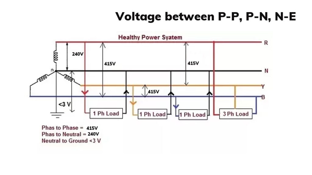 Why 1.5 V to 3 V Voltage Between Neutral & Earth,