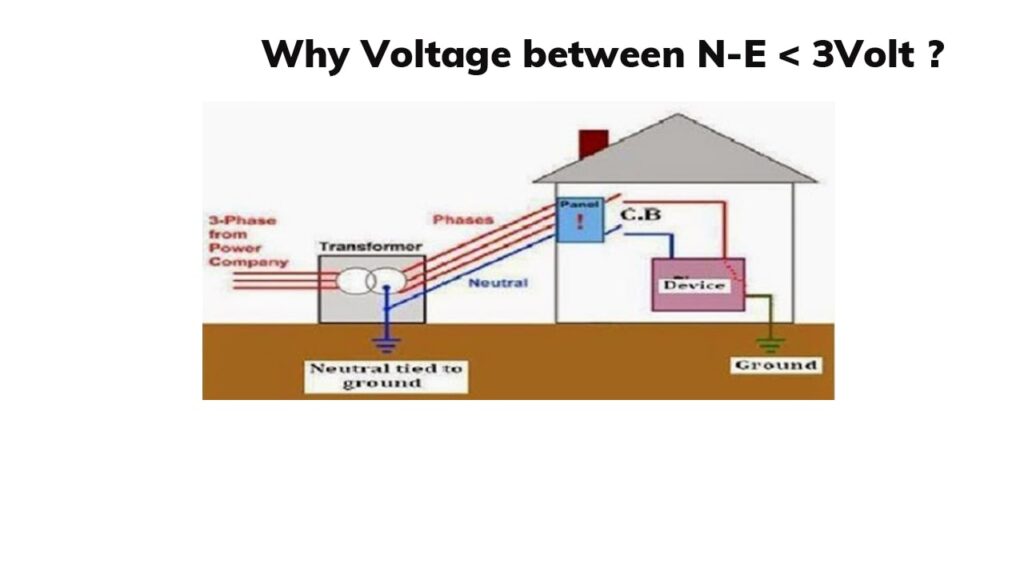 shishiram engineering services,electrical malayalam,wiring malaylam,neutral leakage testing