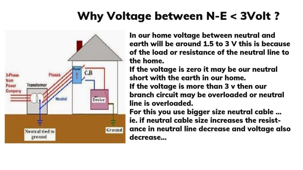 what is neutral,neutral and earth connected,neutral earth joint,voltage neutral earth