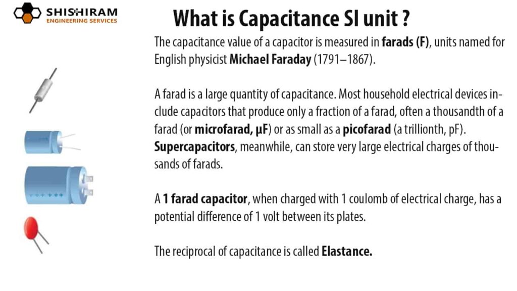 The capacitance value of a capacitor is measured in farads (F), units named for English physicist Michael Faraday