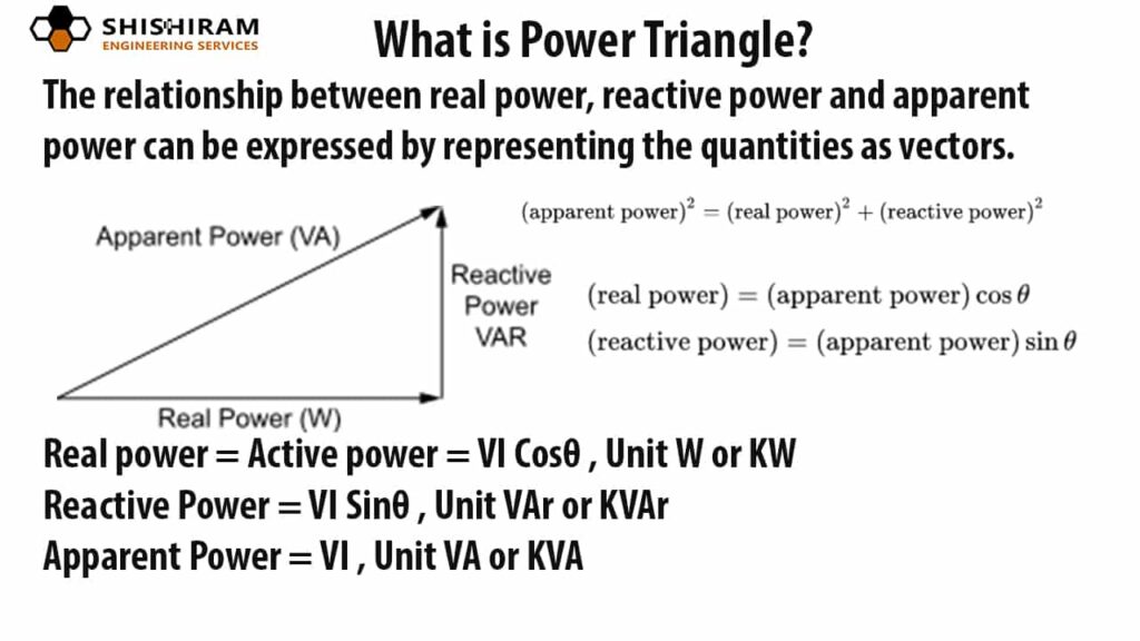 What is Real Power, reactive power & apparent Power? What is Joules ...