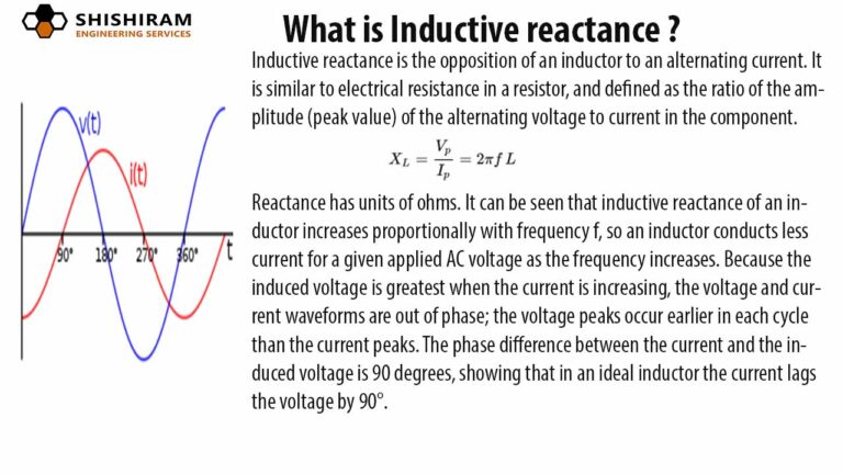 Inductance | Induction | Inductor | Frequency | Inductive Reactance