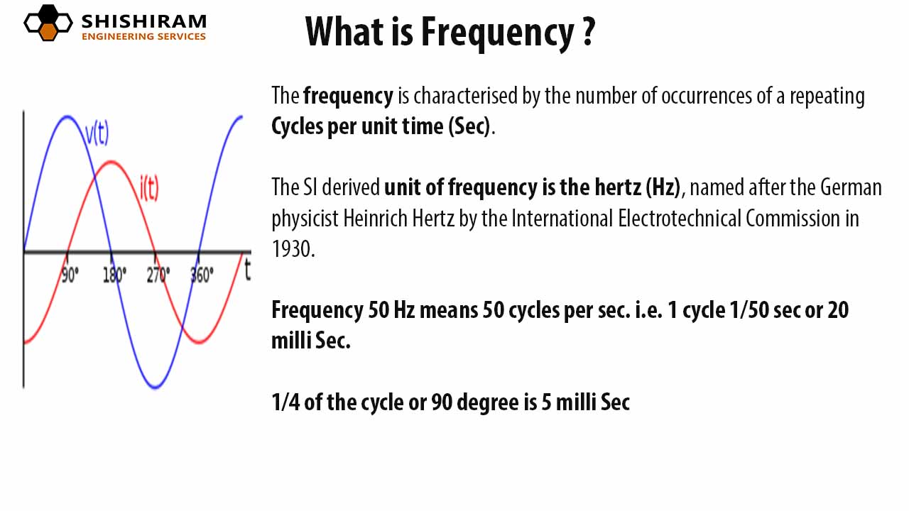 Inductance Induction Inductor Frequency Inductive Reactance