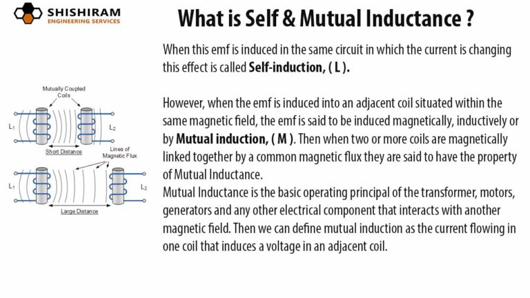 Inductance | Induction | Inductor | Frequency | Inductive Reactance