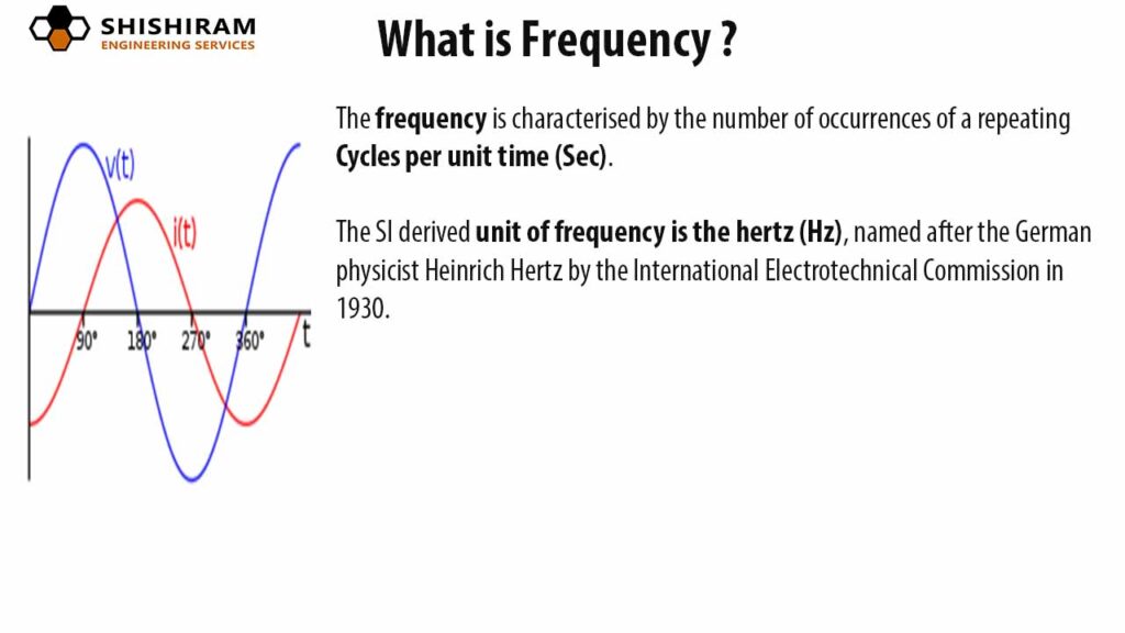 What is Frequency in electrical current