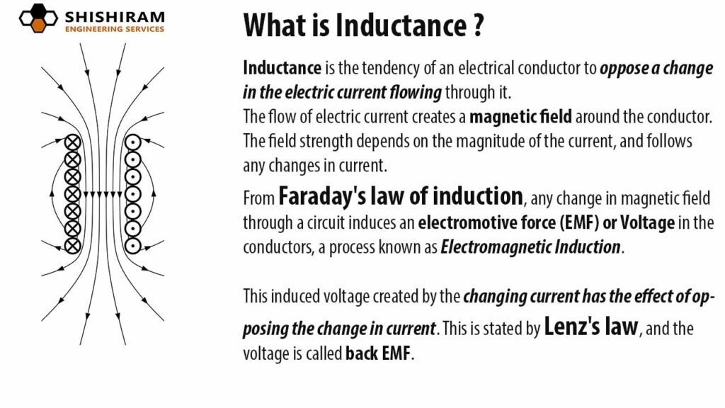 what is Inductance, Induction, and Inductor